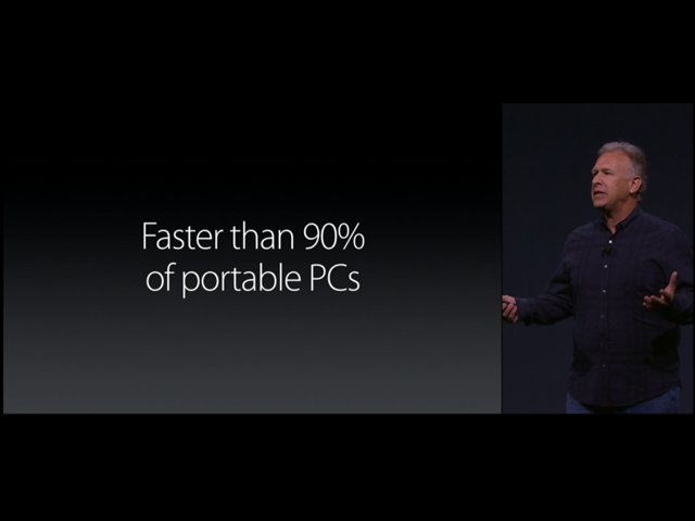 iPad Pro Faster